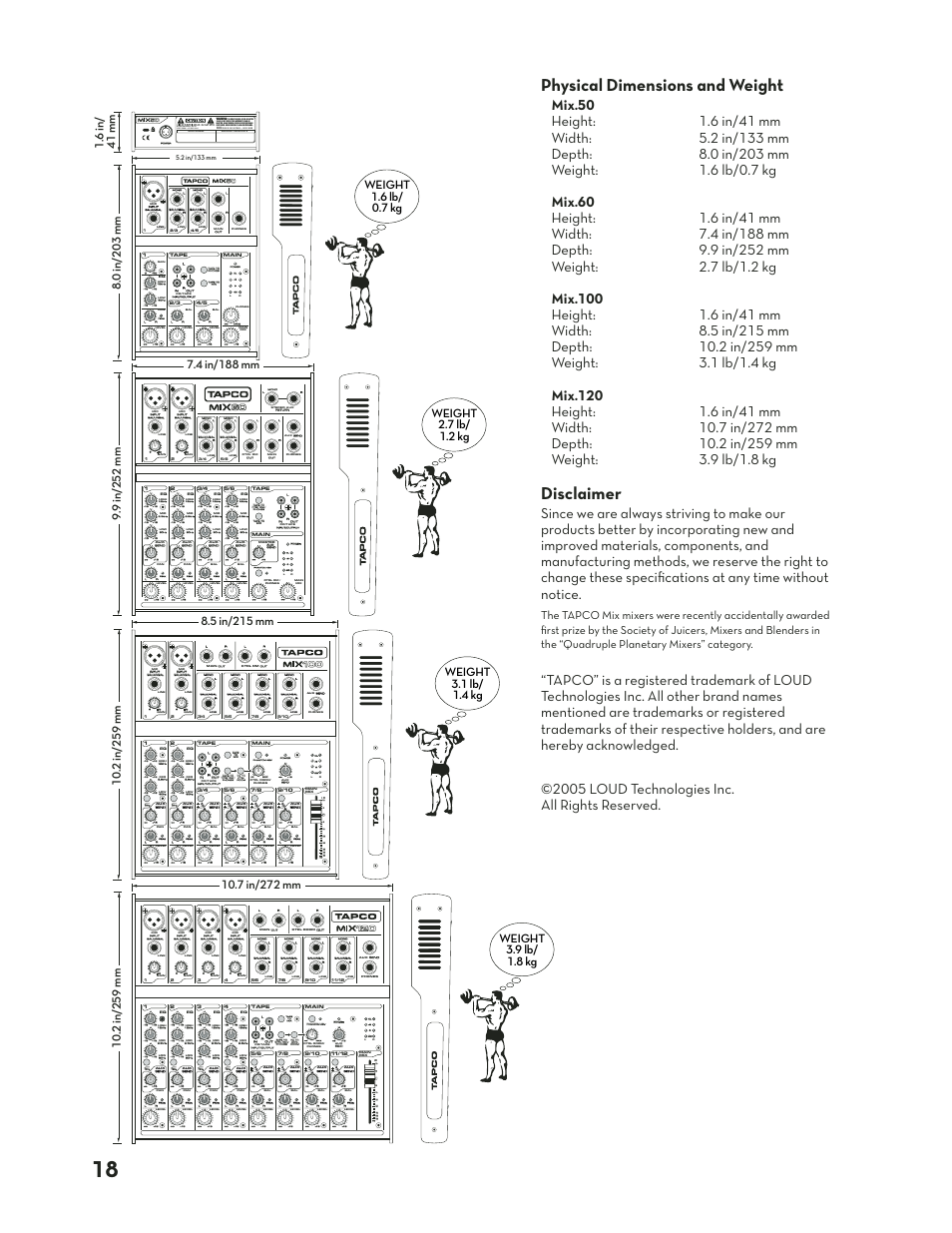 Physical dimensions and weight, Disclaimer, Tape to | Pea peak, Phantom 48 phantom 48v, U+15 +15, Ba bal/unba l/unbal, Fx to, Fx to ctrl ctrl room room, Max +15 +15 | Tapco Mix.120 User Manual | Page 18 / 24