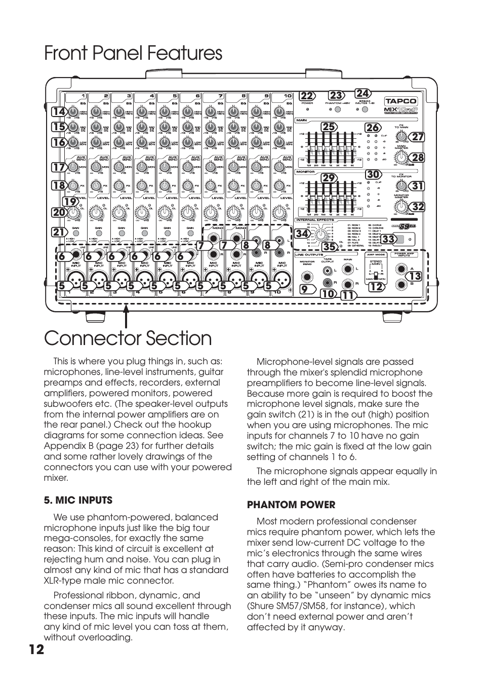 Front panel features, Connection section, Mic inputs | Connector section, Inputs | Tapco MIX.FX MIX10FXP User Manual | Page 12 / 28