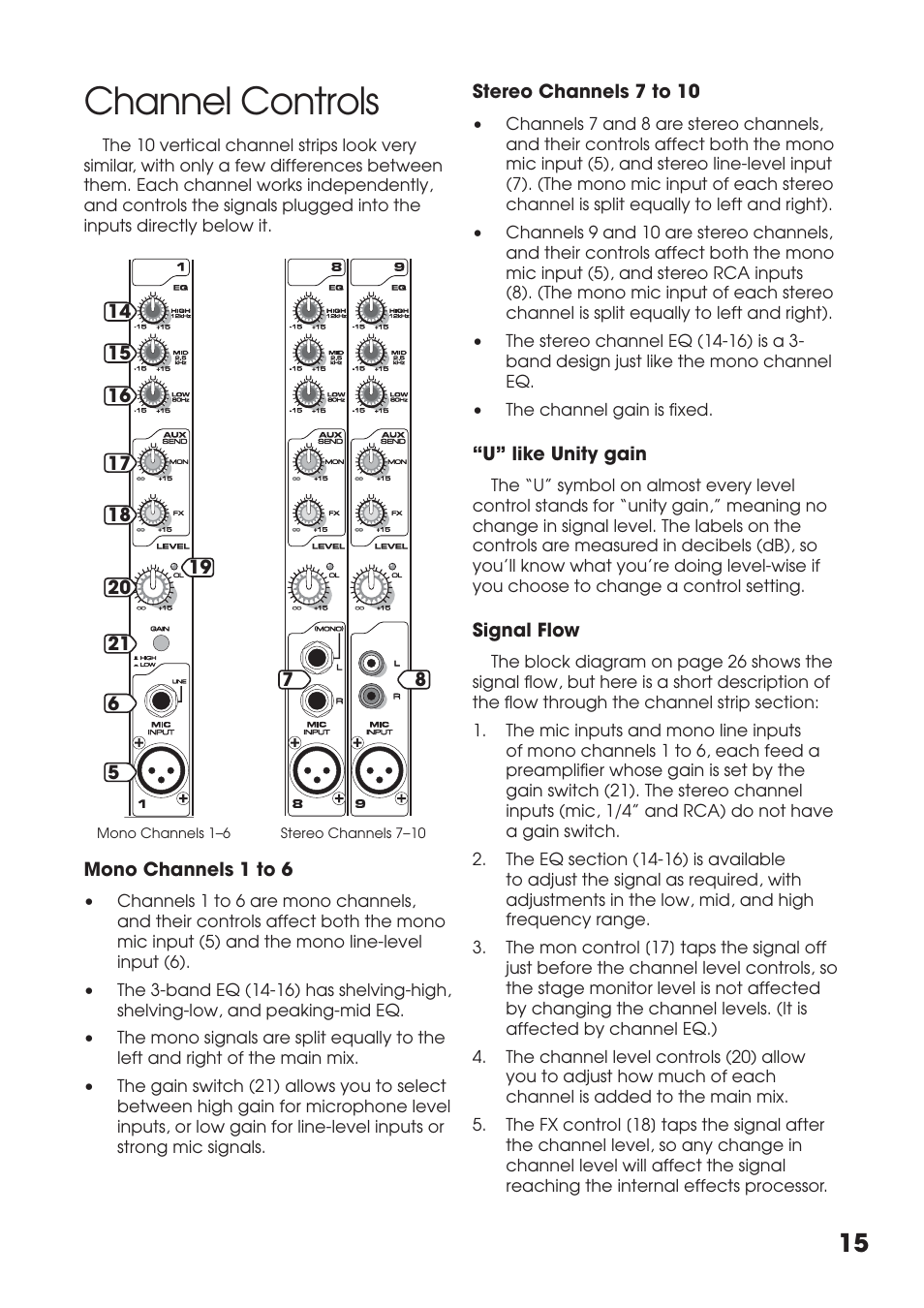 Channel controls | Tapco MIX.FX MIX10FXP User Manual | Page 15 / 28