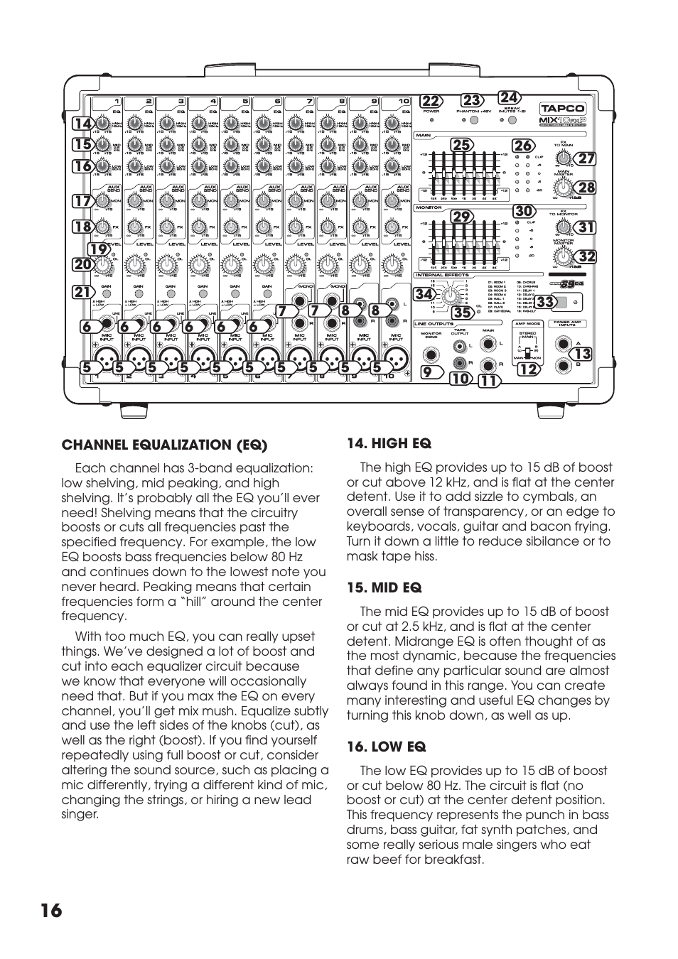 High eq, Mid eq, Low eq | High eq 15. mid eq 16. low eq | Tapco MIX.FX MIX10FXP User Manual | Page 16 / 28