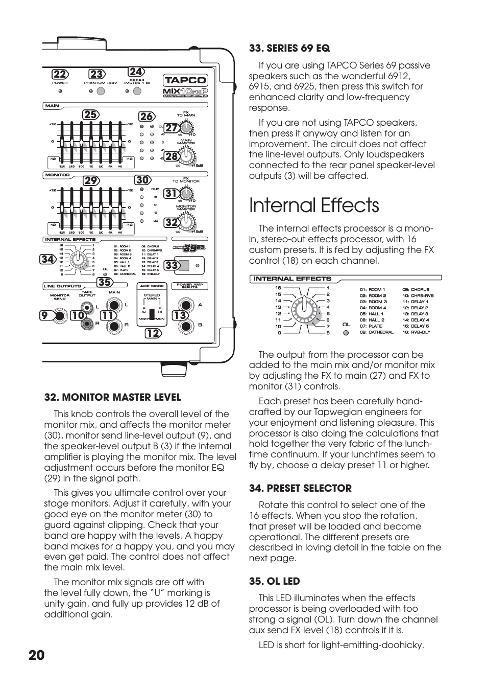 Monitor master level, Series 69 eq, Internal effects | Ol led, Preset selector, Monitor master level 33. series 69 eq, Nal effects, Preset selector 35. ol led | Tapco MIX.FX MIX10FXP User Manual | Page 20 / 28