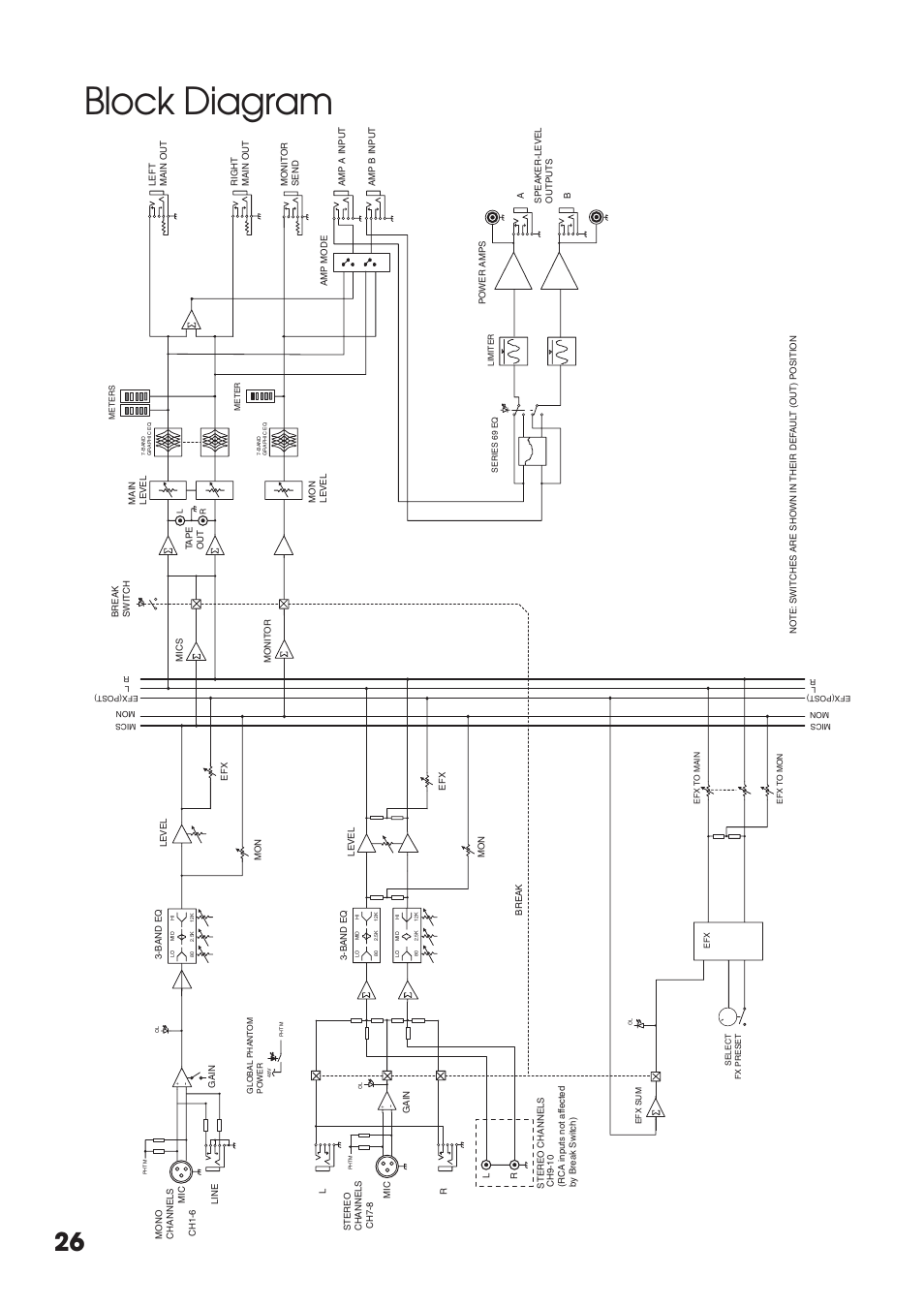 Block diagram | Tapco MIX.FX MIX10FXP User Manual | Page 26 / 28