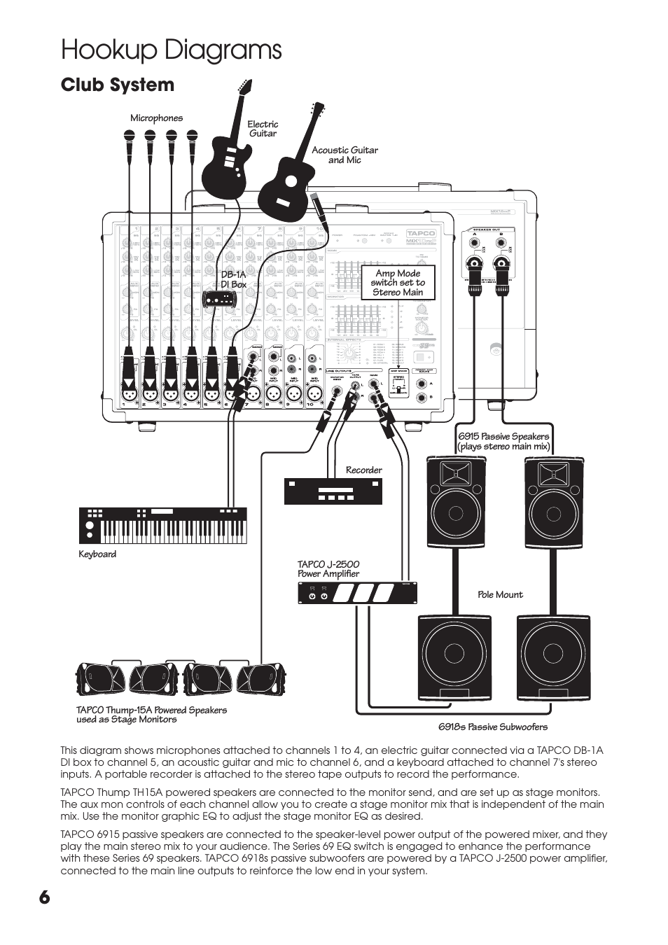 Hookup diagrams, Club system | Tapco MIX.FX MIX10FXP User Manual | Page 6 / 28