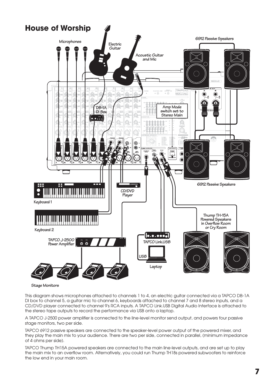 7house of worship | Tapco MIX.FX MIX10FXP User Manual | Page 7 / 28