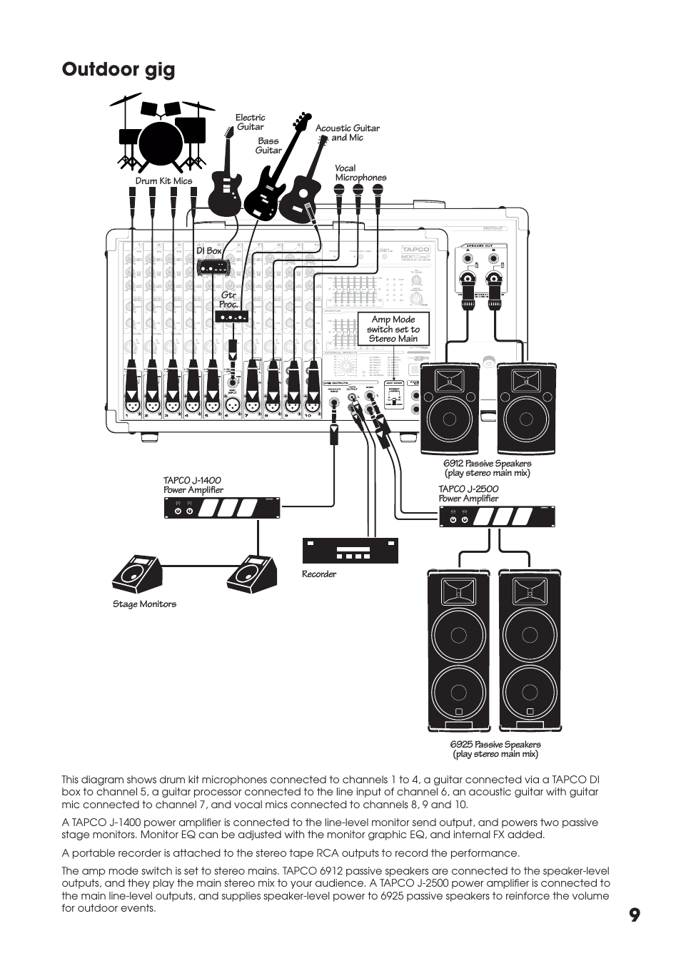 9outdoor gig | Tapco MIX.FX MIX10FXP User Manual | Page 9 / 28