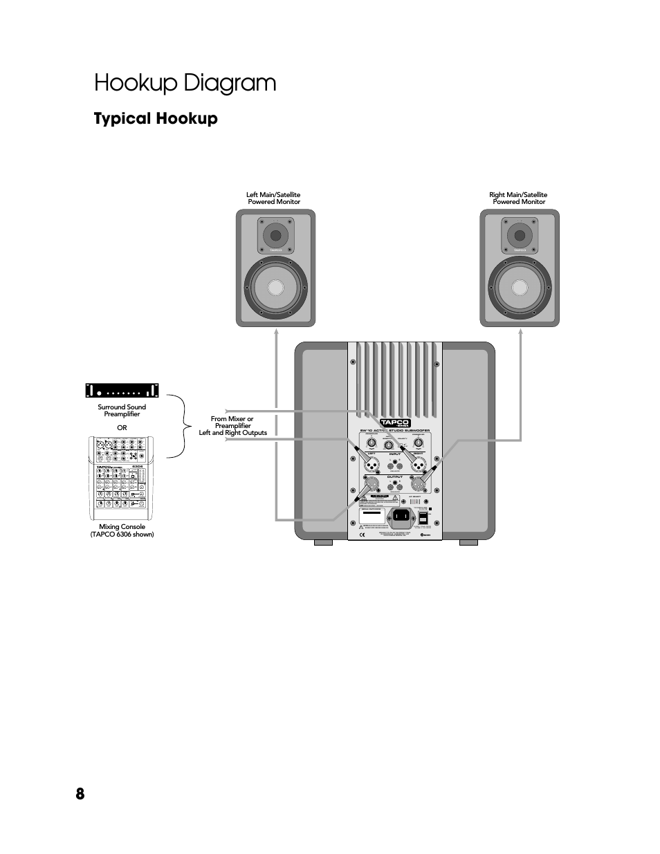 Hookup diagram, Typical hookup | Tapco SW-10 User Manual | Page 8 / 16