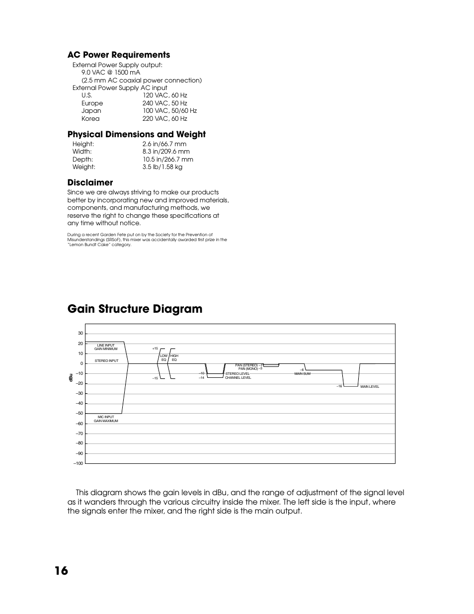 Gain structure diagram, Ac power requirements, Physical dimensions and weight | Disclaimer | Tapco Blend 6 User Manual | Page 16 / 20