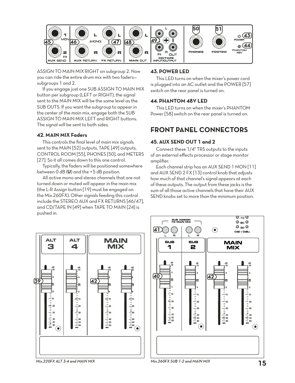 Front panel connectors, Main mix, Main mix faders | Power led, Phantom 48v led, Aux send out 1 and 2 | Tapco MIX.220FX User Manual | Page 15 / 28