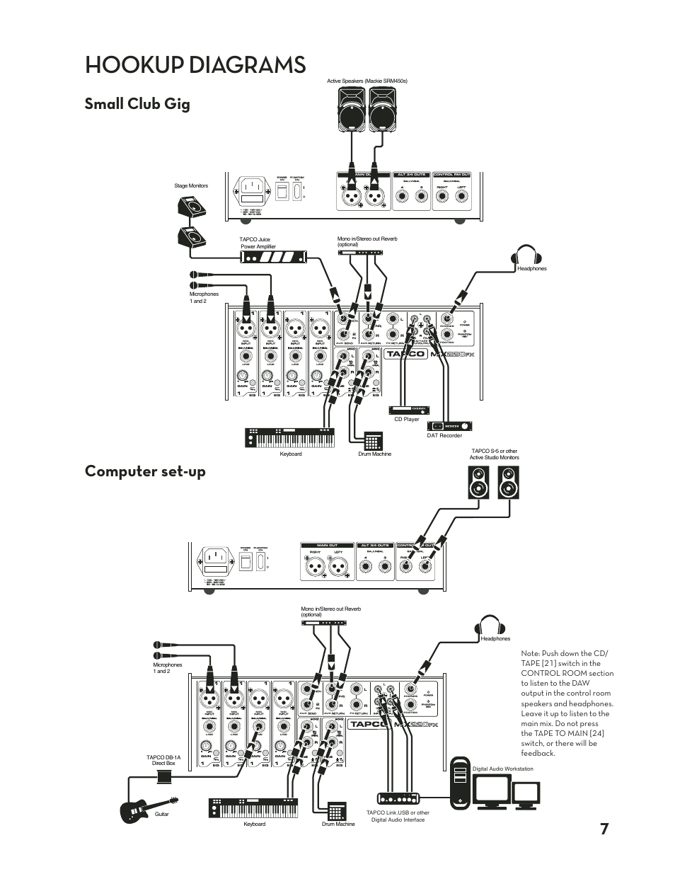 Hookup diagrams, Small club gig computer set-up | Tapco MIX.220FX User Manual | Page 7 / 28