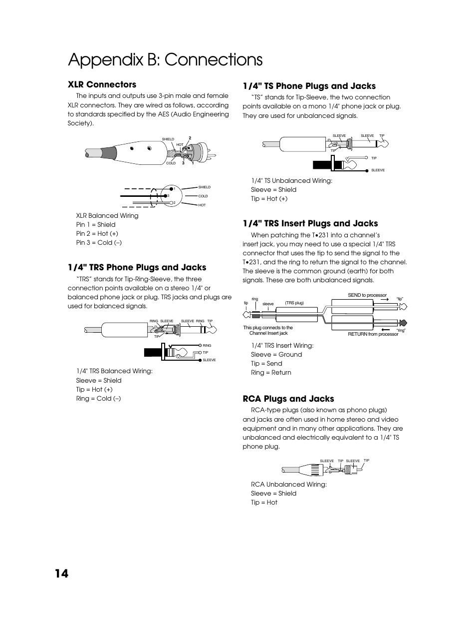 Appendix b: connections, 1/4" ts phone plugs and jacks, 1/4" trs insert plugs and jacks | Rca plugs and jacks, Xlr connectors, 1/4" trs phone plugs and jacks | Tapco T-231 User Manual | Page 14 / 20