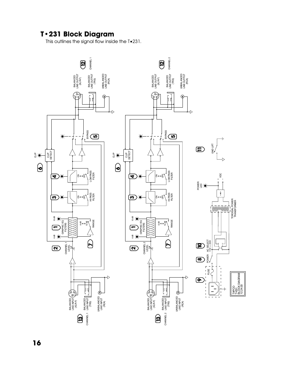 T•231 block diagram, This outlines the signal fl ow inside the t•231 | Tapco T-231 User Manual | Page 16 / 20