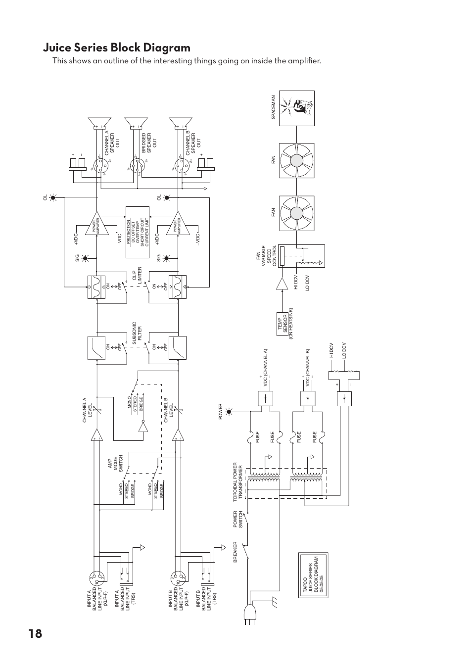 18 juice series block diagram | Tapco pmn User Manual | Page 18 / 20