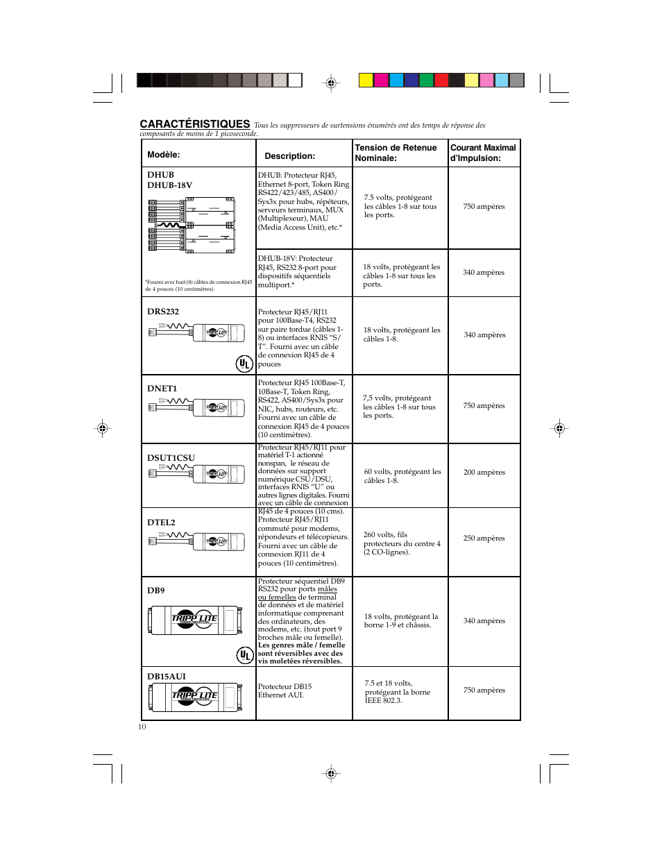 Caractéristiques | Tripp Lite DRS232 User Manual | Page 10 / 12