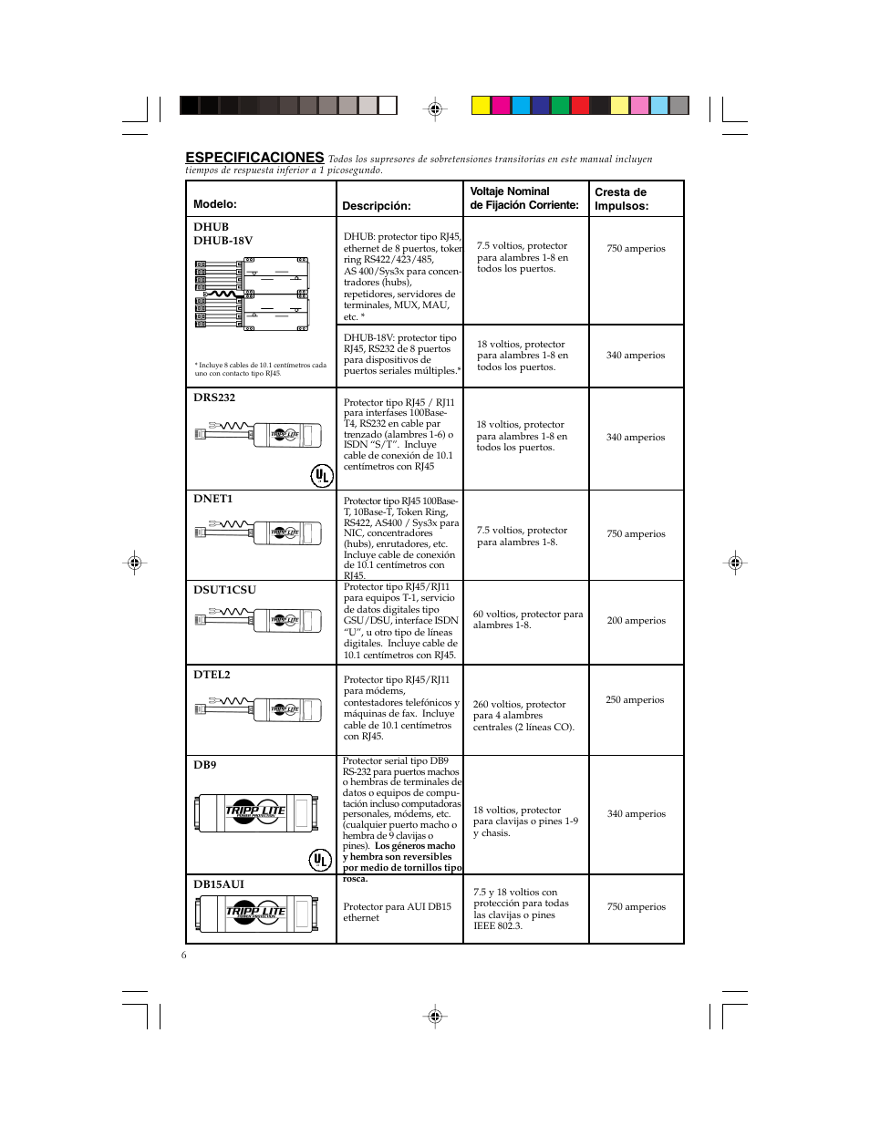 Especificaciones | Tripp Lite DRS232 User Manual | Page 6 / 12