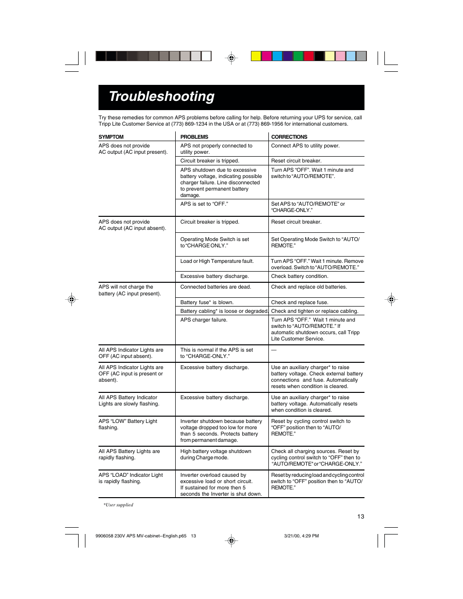 Troubleshooting | Tripp Lite APS 912 INT  ES User Manual | Page 13 / 36