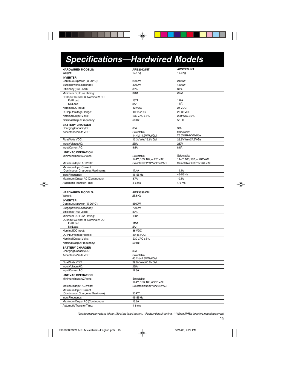 Specifications—hardwired models | Tripp Lite APS 912 INT  ES User Manual | Page 15 / 36