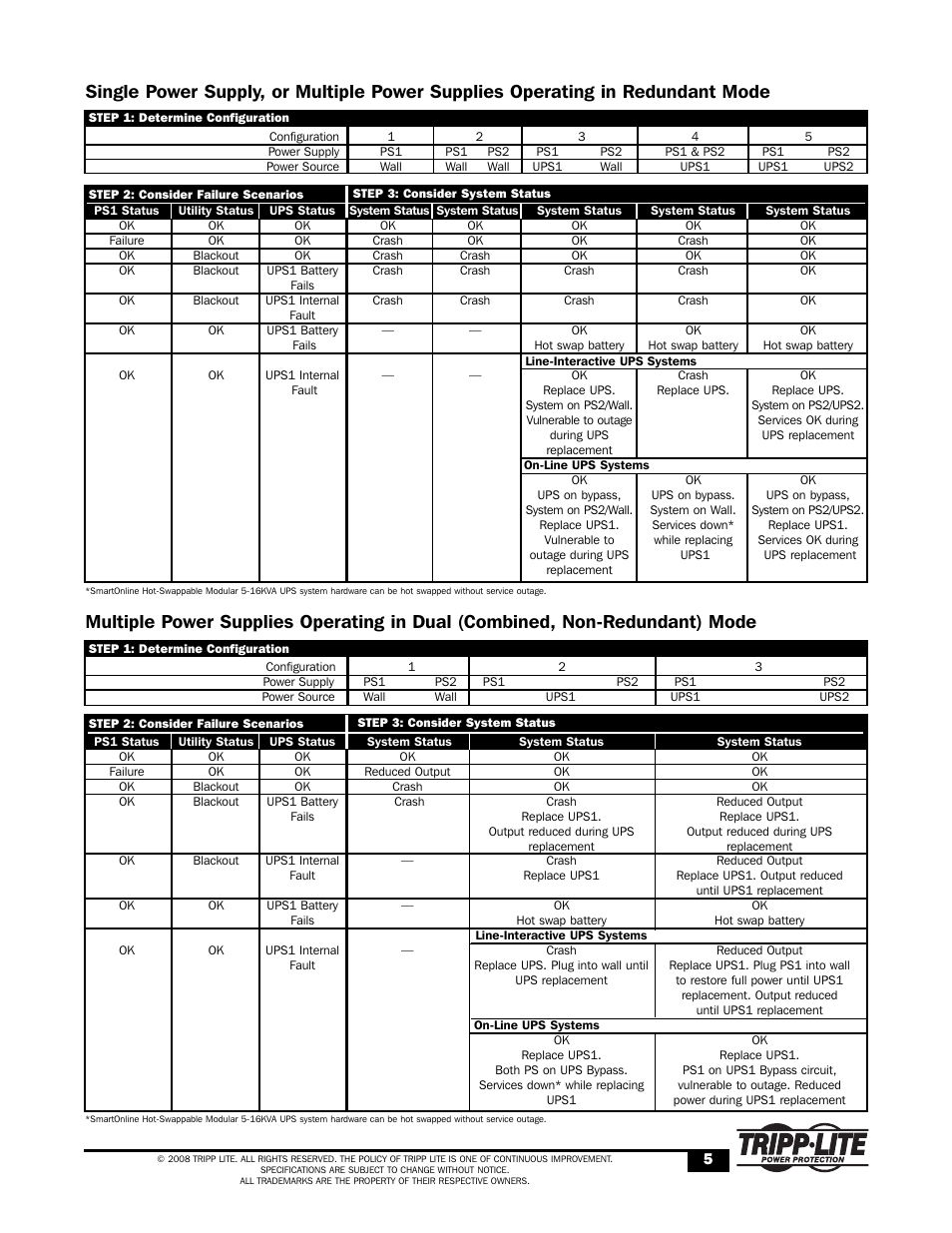 Tripp Lite H2561 User Manual | Page 5 / 15