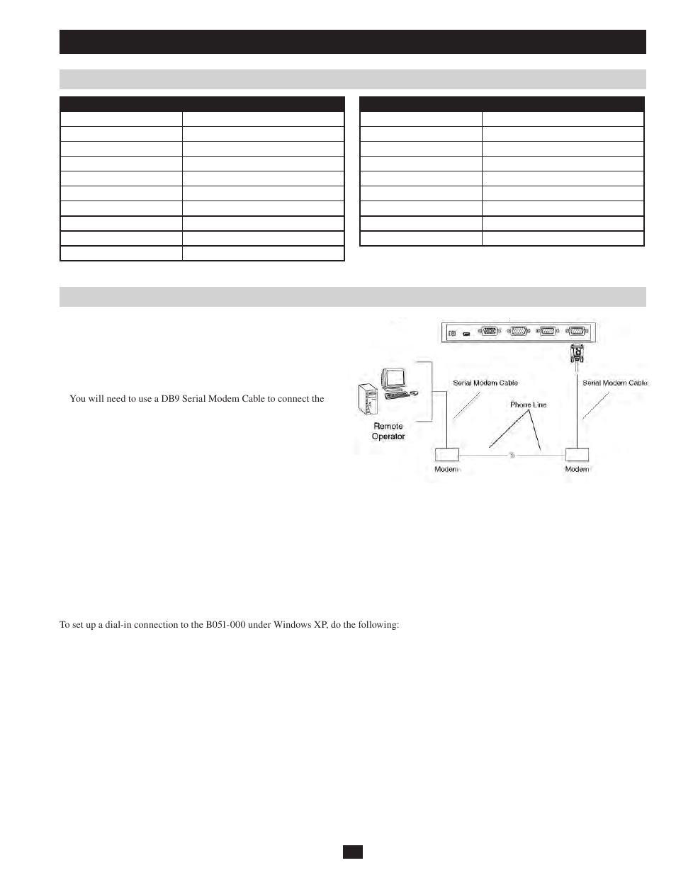 Appendix, Specifications ppp dial-in modem operation | Tripp Lite B051-000 IP User Manual | Page 61 / 65