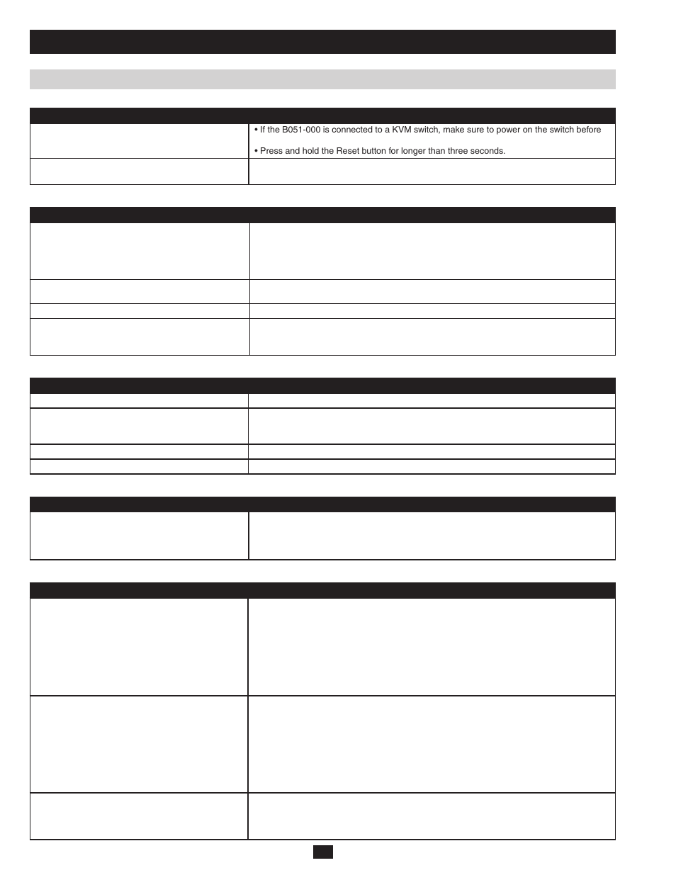 Appendix, Troubleshooting | Tripp Lite B051-000 IP User Manual | Page 62 / 65