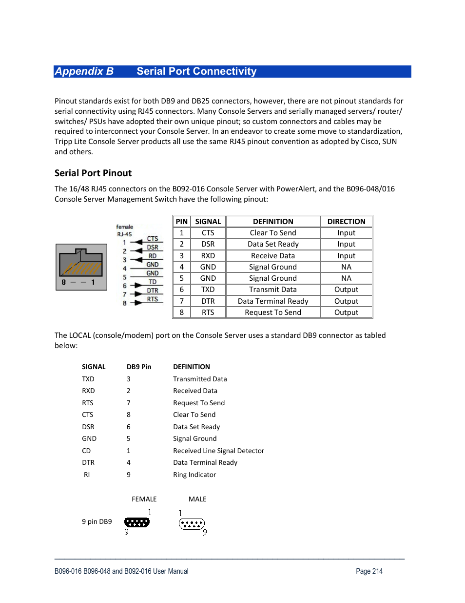 Appendix b serial port connectivity, Serial port pinout | Tripp Lite 93-2879 User Manual | Page 214 / 224