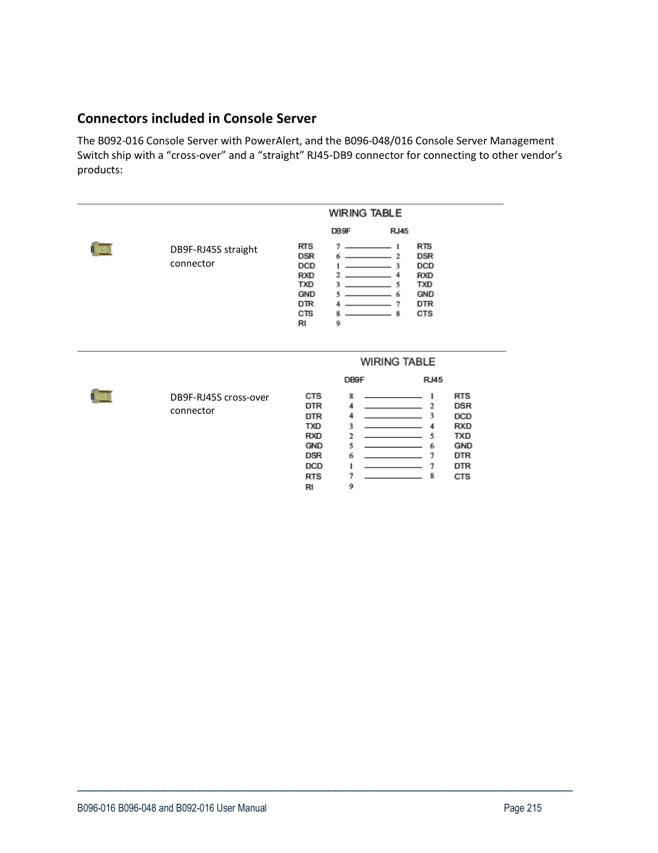 Connectors included in console server | Tripp Lite 93-2879 User Manual | Page 215 / 224