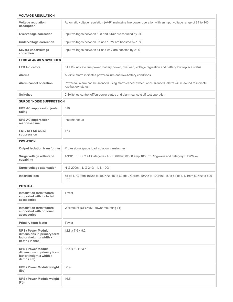 Tripp Lite OMNI750ISO User Manual | Page 3 / 5