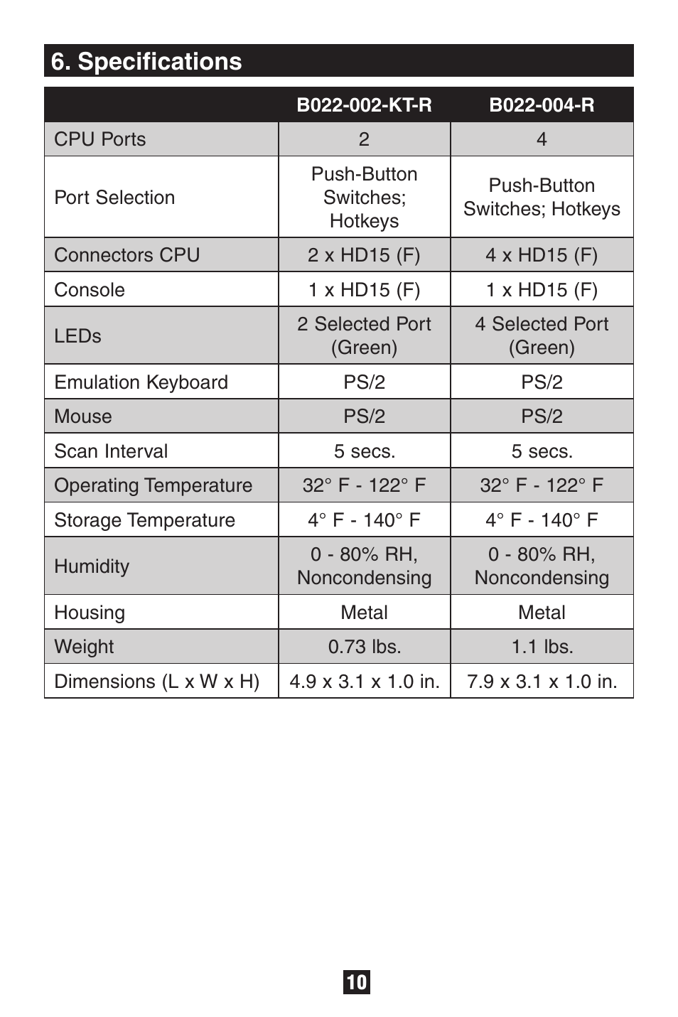 Specifications | Tripp Lite B022-002-KT-R User Manual | Page 10 / 13