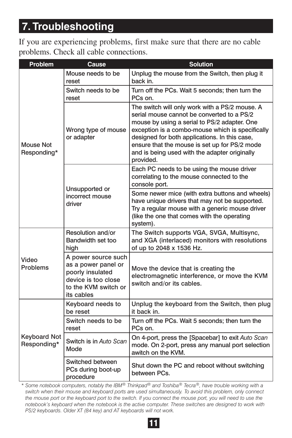 Troubleshooting | Tripp Lite B022-002-KT-R User Manual | Page 11 / 13