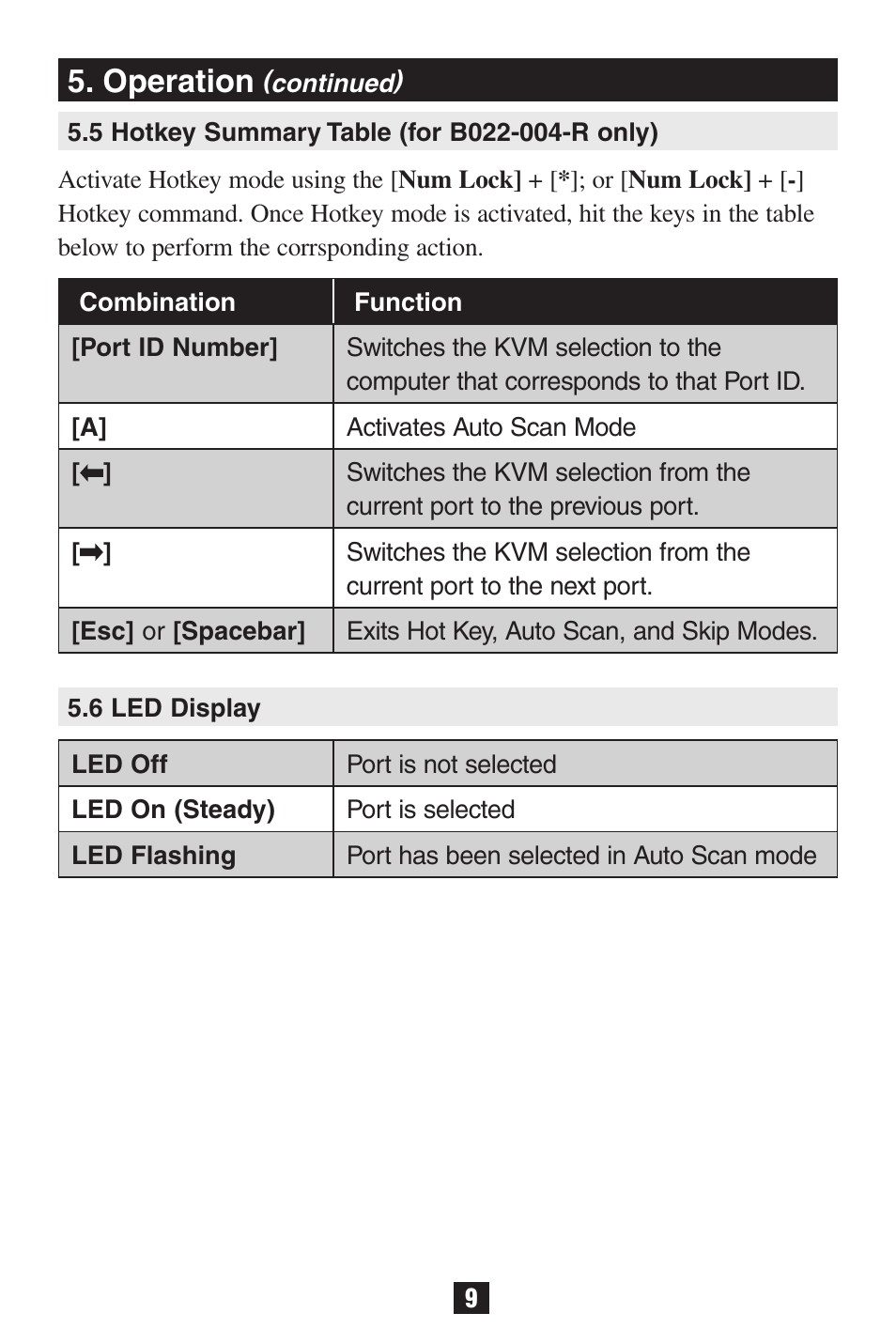 Operation | Tripp Lite B022-002-KT-R User Manual | Page 9 / 13