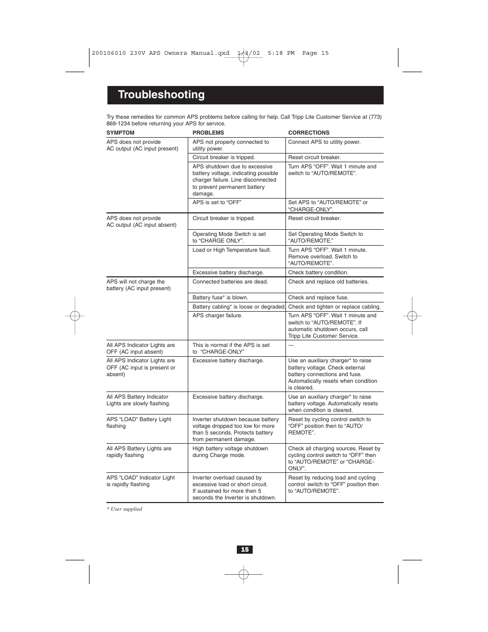 Troubleshooting | Tripp Lite 93-2007 (200106010) User Manual | Page 15 / 22