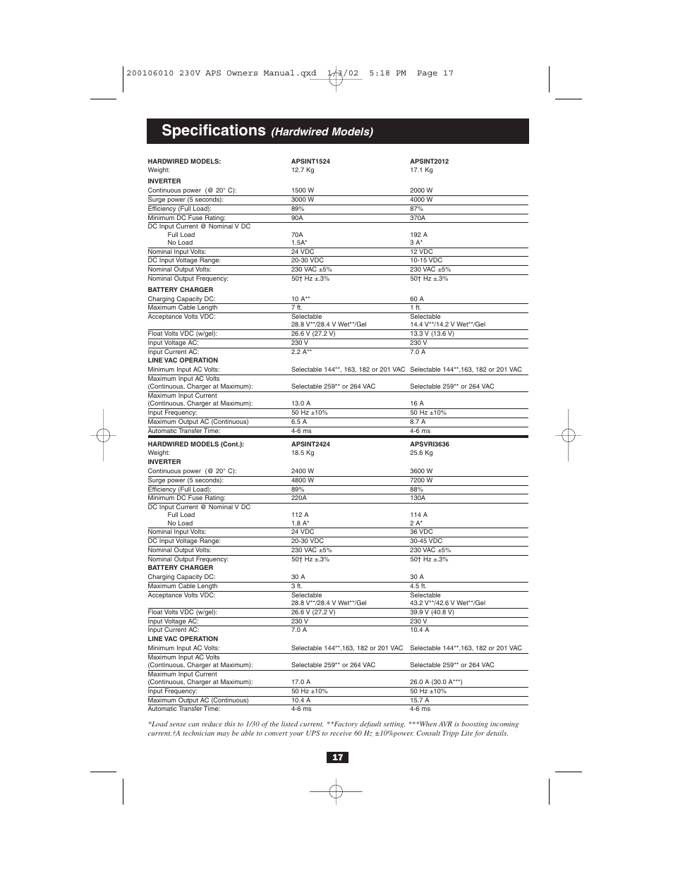 Specifications, Hardwired models) | Tripp Lite 93-2007 (200106010) User Manual | Page 17 / 22