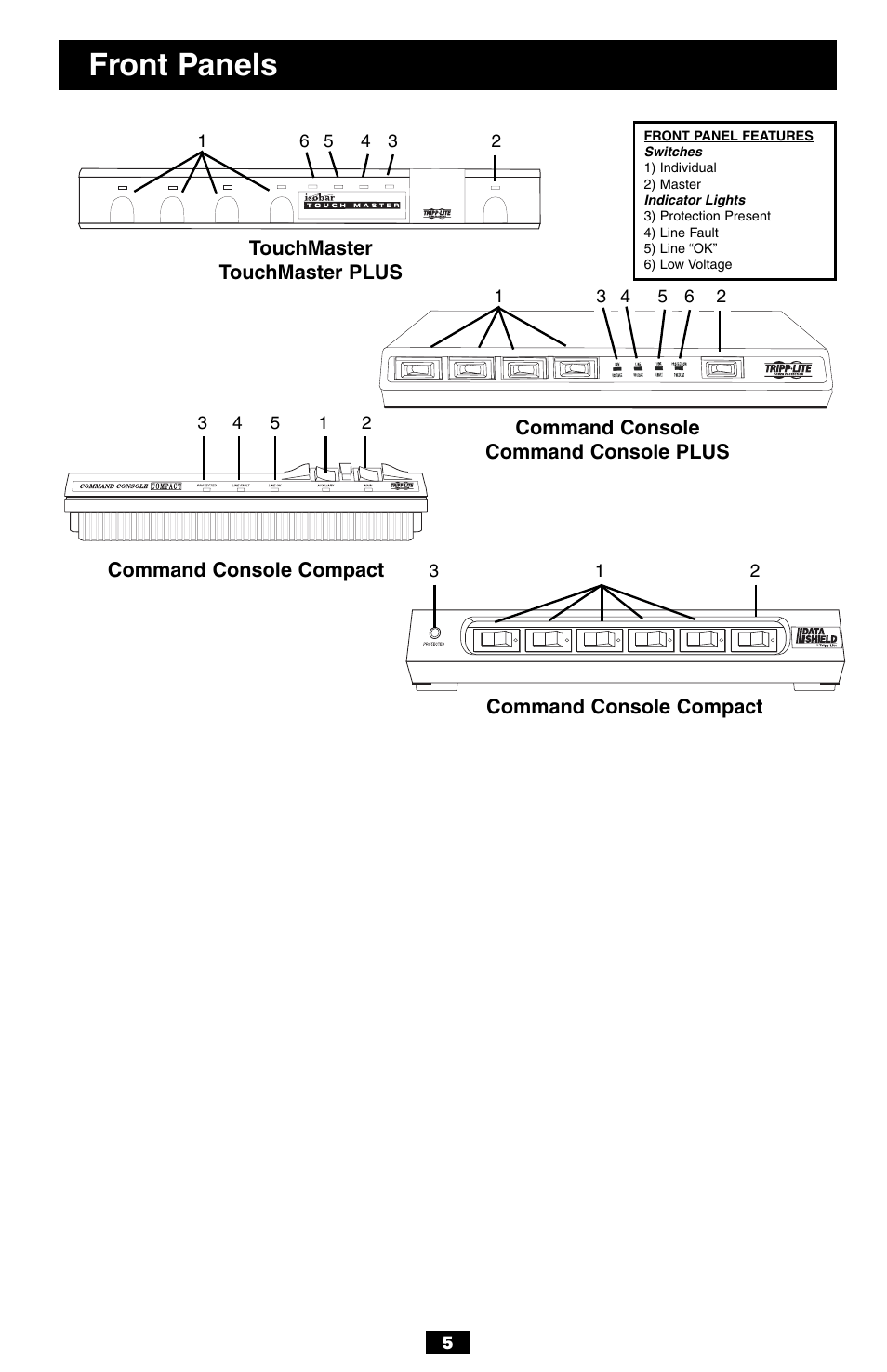 Front panels | Tripp Lite TOUCHMASTER PC 5 User Manual | Page 5 / 8