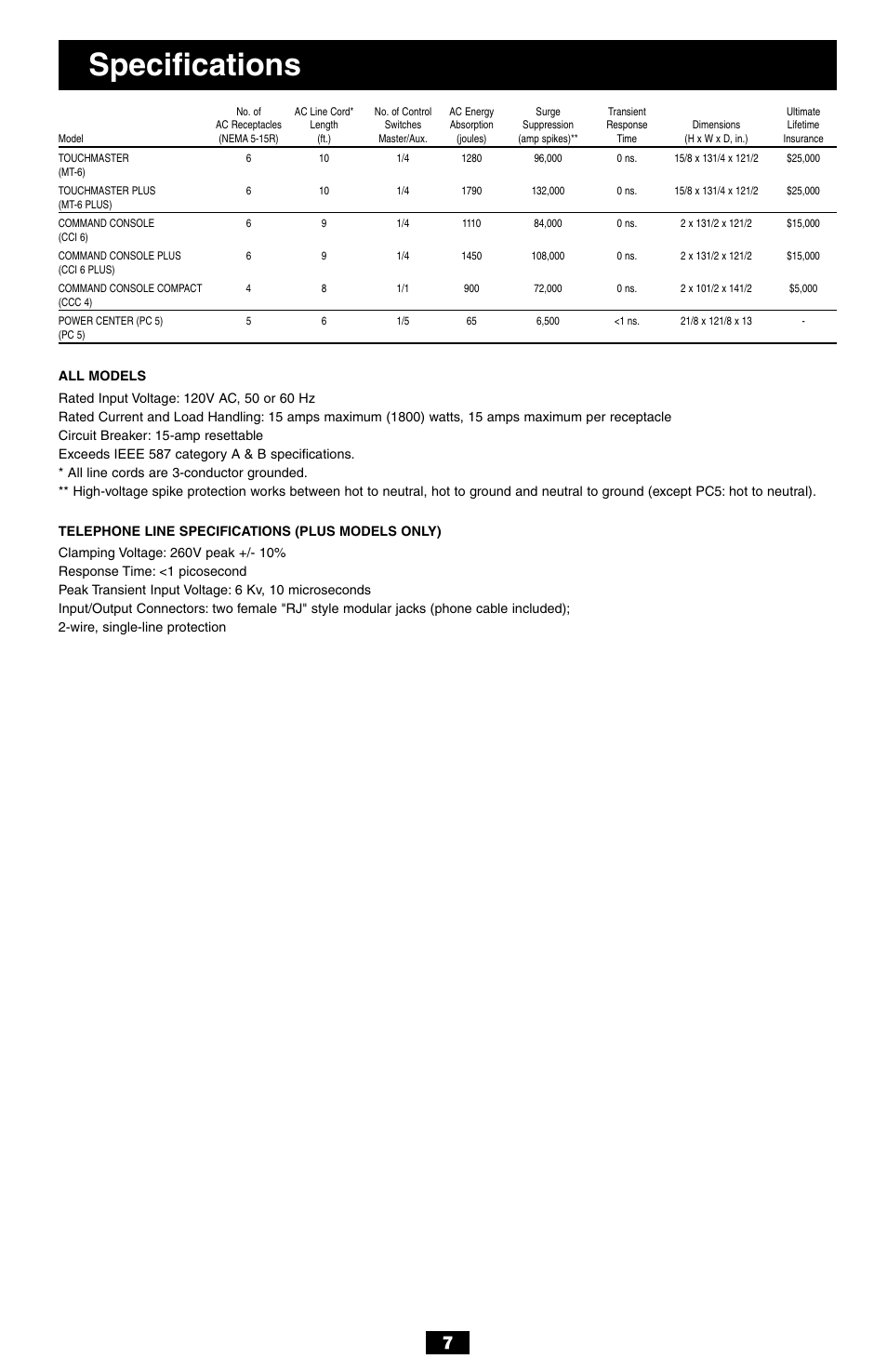 Specifications | Tripp Lite TOUCHMASTER PC 5 User Manual | Page 7 / 8