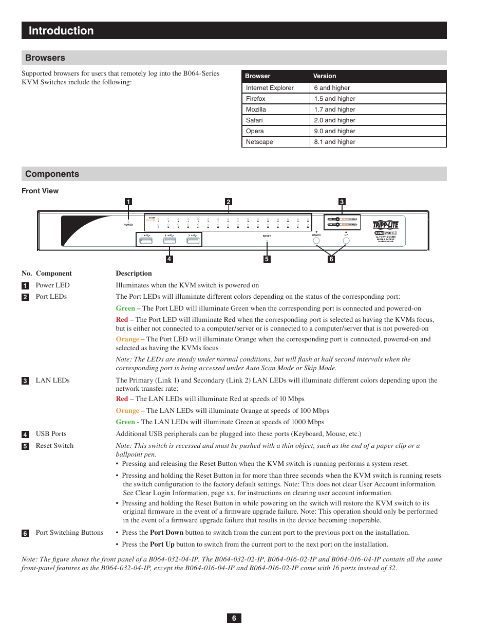 Browsers components, Introduction | Tripp Lite NETDIRECTOR B064-016-04-IP User Manual | Page 6 / 72