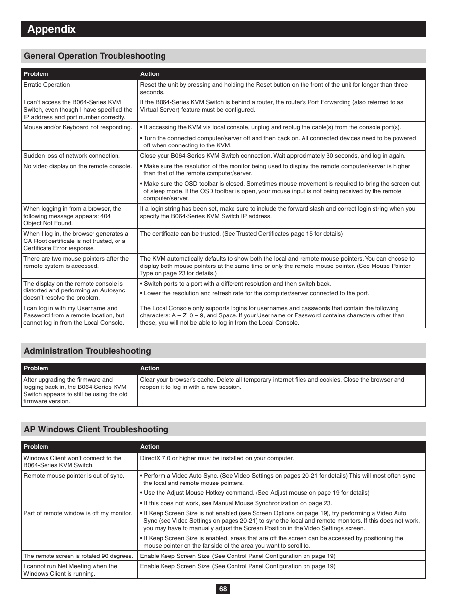 Appendix | Tripp Lite NETDIRECTOR B064-016-04-IP User Manual | Page 68 / 72