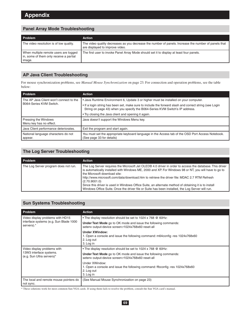 Appendix | Tripp Lite NETDIRECTOR B064-016-04-IP User Manual | Page 69 / 72