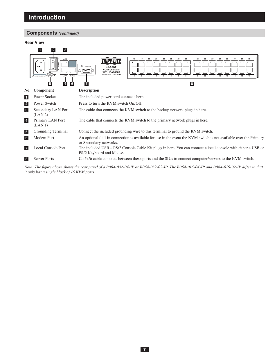 Introduction, Components | Tripp Lite NETDIRECTOR B064-016-04-IP User Manual | Page 7 / 72