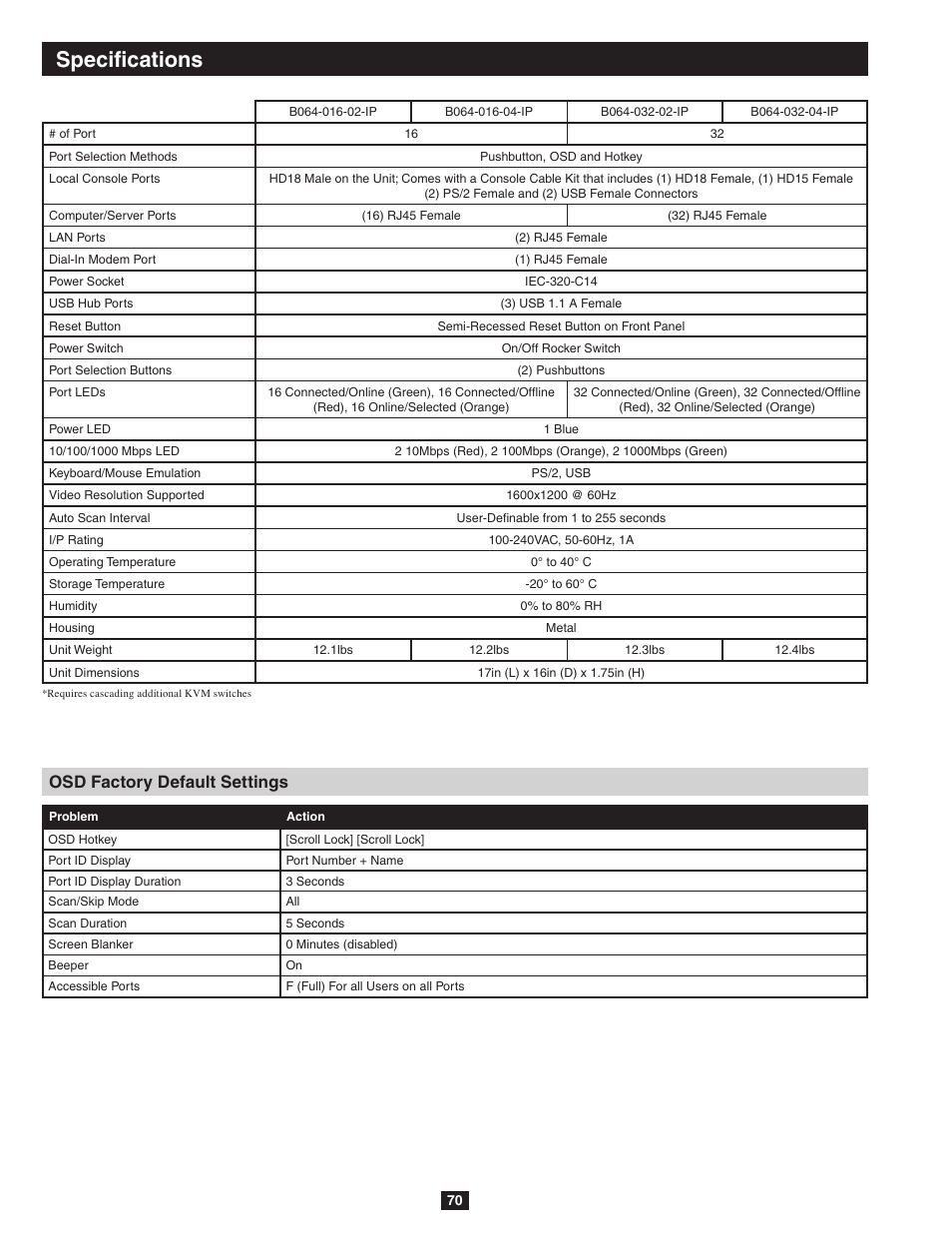 Specifications osd factory default settings, Specifications, Osd factory default settings | Tripp Lite NETDIRECTOR B064-016-04-IP User Manual | Page 70 / 72