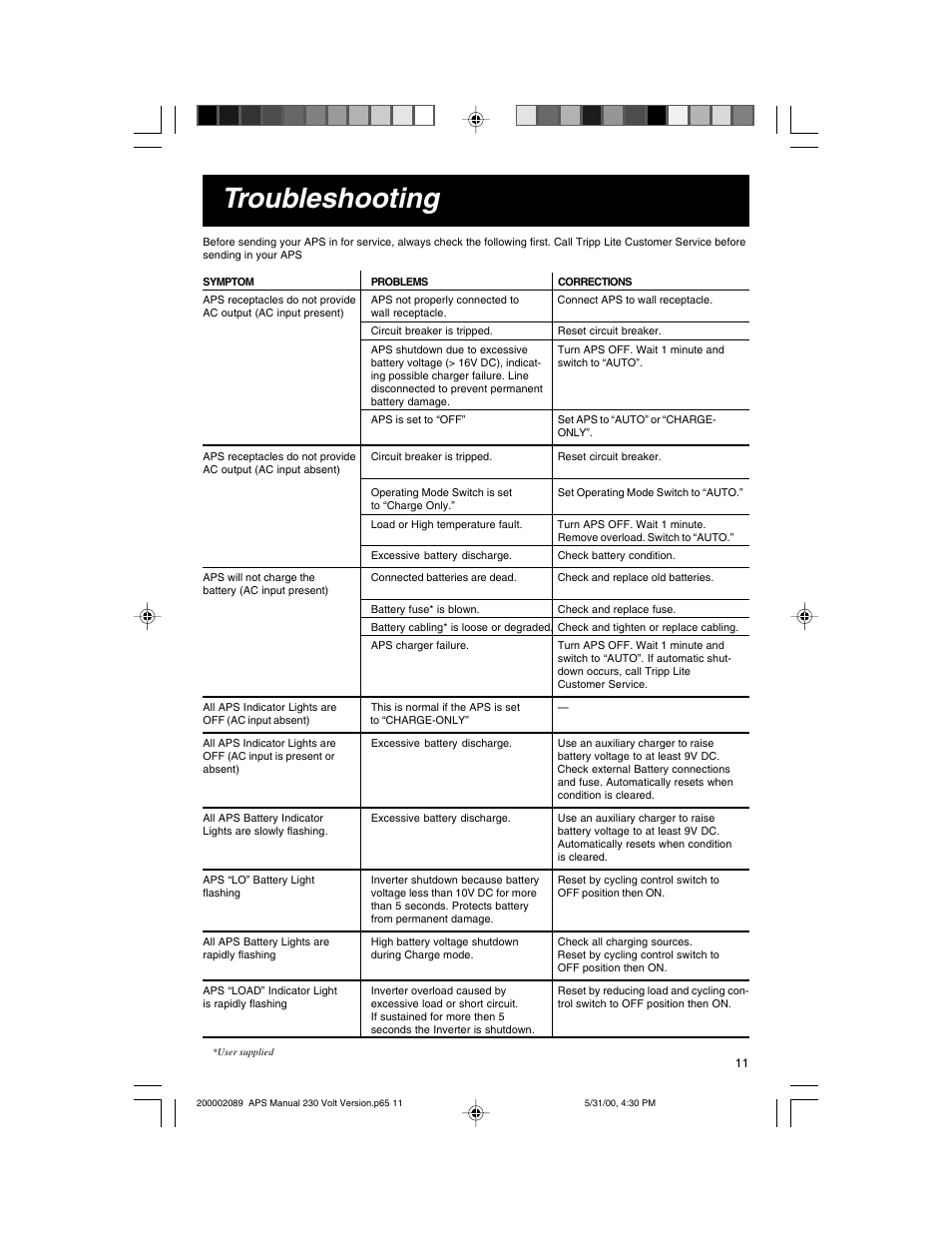 Troubleshooting | Tripp Lite APS INT 512 User Manual | Page 11 / 12