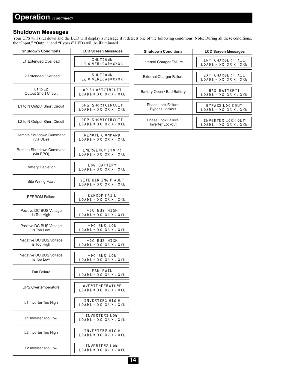 Operation, Shutdown messages | Tripp Lite Modular UPS Systems SU16000RT4U User Manual | Page 14 / 52