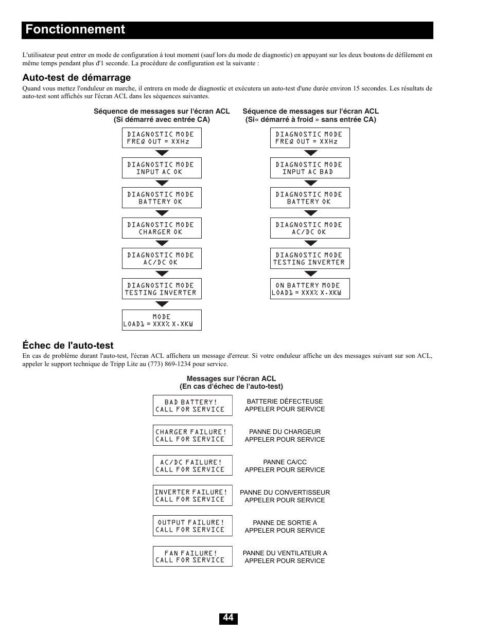 Fonctionnement, Auto-test de démarrage, Échec de l'auto-test | Tripp Lite Modular UPS Systems SU16000RT4U User Manual | Page 44 / 52