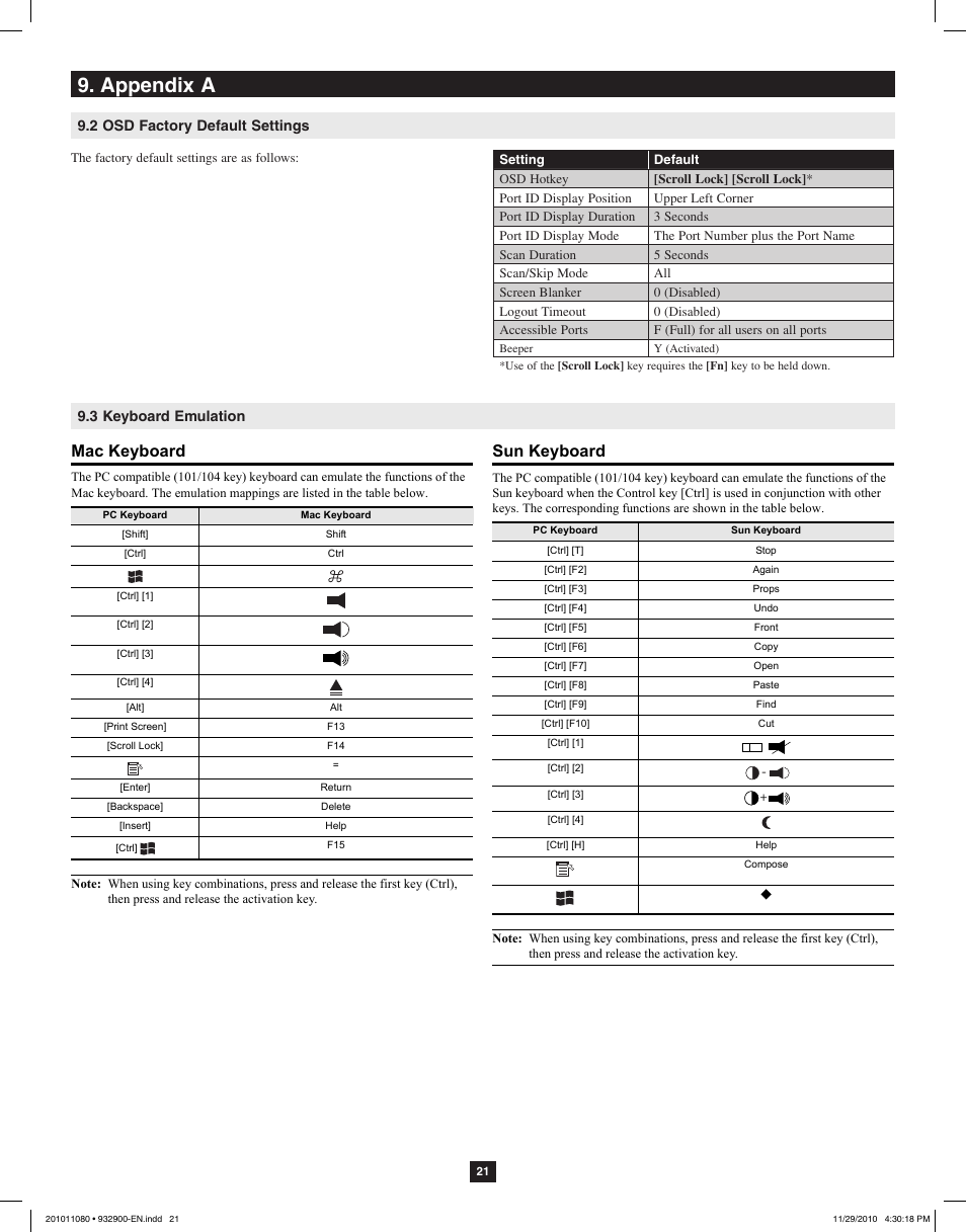 Appendix a, Mac keyboard, Sun keyboard | Tripp Lite RACKMOUNT B020-U16-19-K User Manual | Page 21 / 22