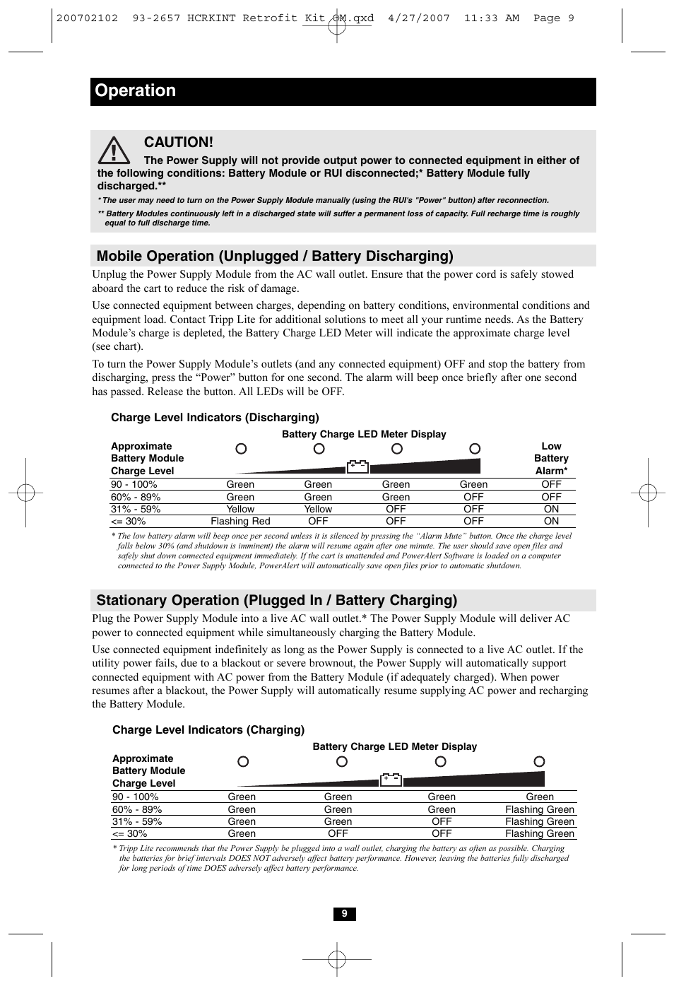 Operation, Caution, Mobile operation (unplugged / battery discharging) | Tripp Lite HCRK-INT User Manual | Page 9 / 16