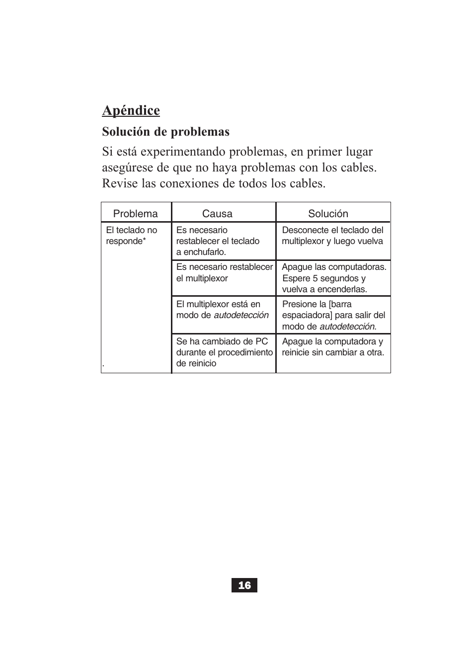Apéndice | Tripp Lite B004-002 Series User Manual | Page 16 / 52