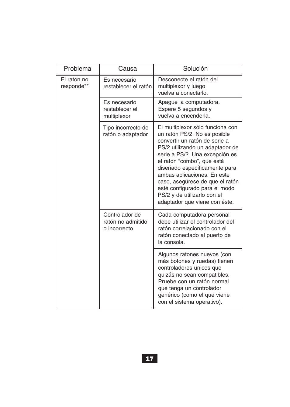 Tripp Lite B004-002 Series User Manual | Page 17 / 52