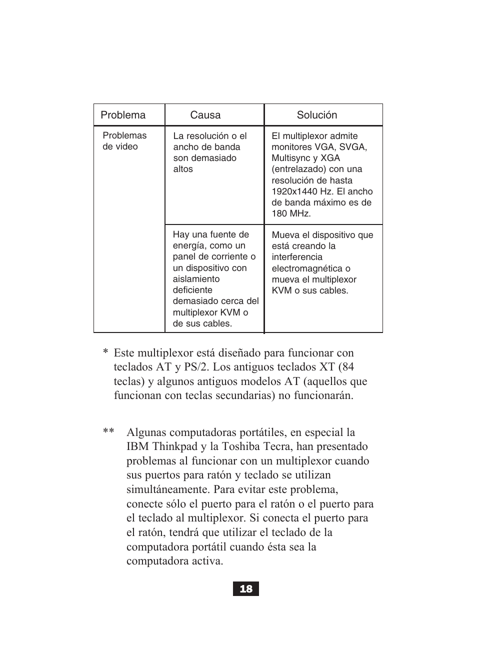 Tripp Lite B004-002 Series User Manual | Page 18 / 52