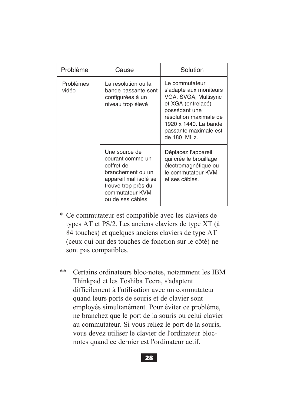 Tripp Lite B004-002 Series User Manual | Page 28 / 52