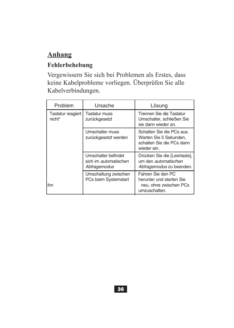 Anhang | Tripp Lite B004-002 Series User Manual | Page 36 / 52