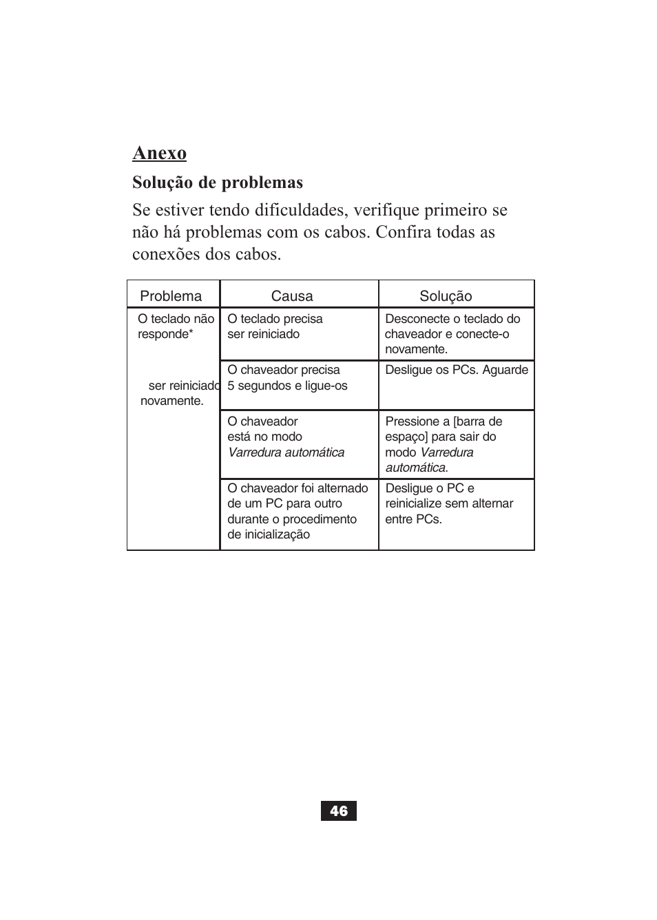 Anexo | Tripp Lite B004-002 Series User Manual | Page 46 / 52