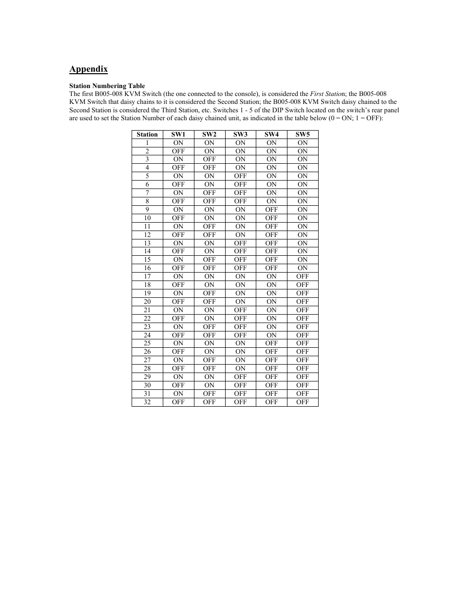 Appendix | Tripp Lite KVM B005-008 User Manual | Page 15 / 45